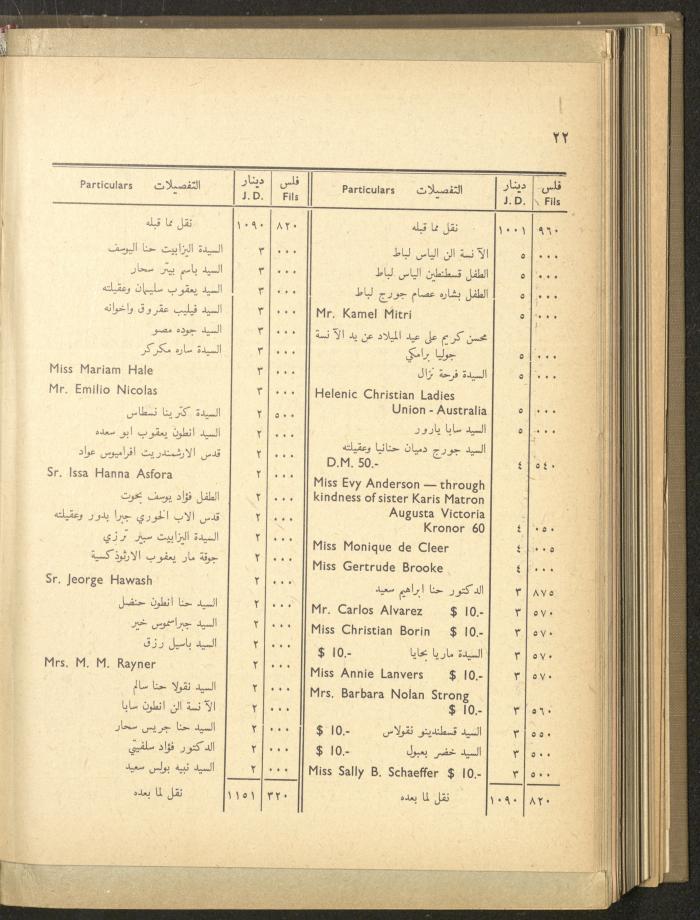 The Orthodox Charitable Refuge's Budget, Jerusalem 1940-67