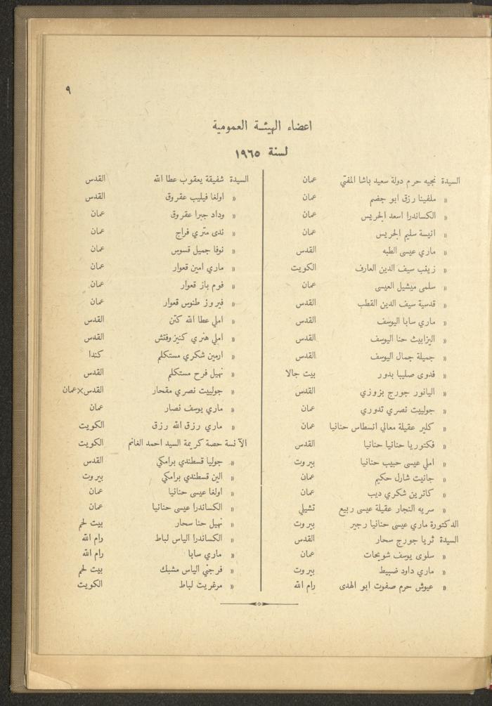 The Orthodox Charitable Refuge's Budget, Jerusalem 1940-67