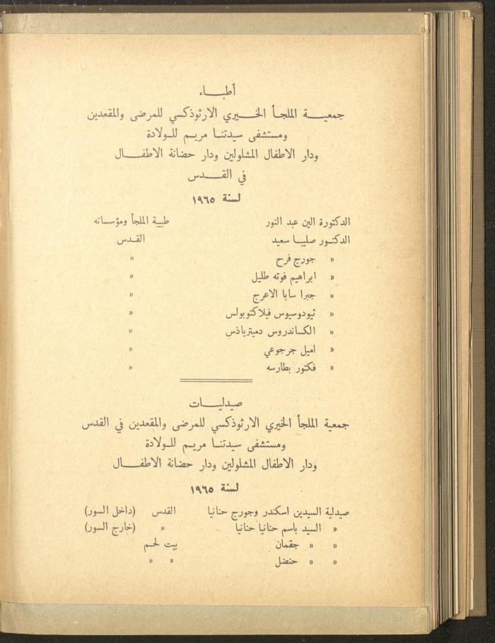 The Orthodox Charitable Refuge's Budget, Jerusalem 1940-67