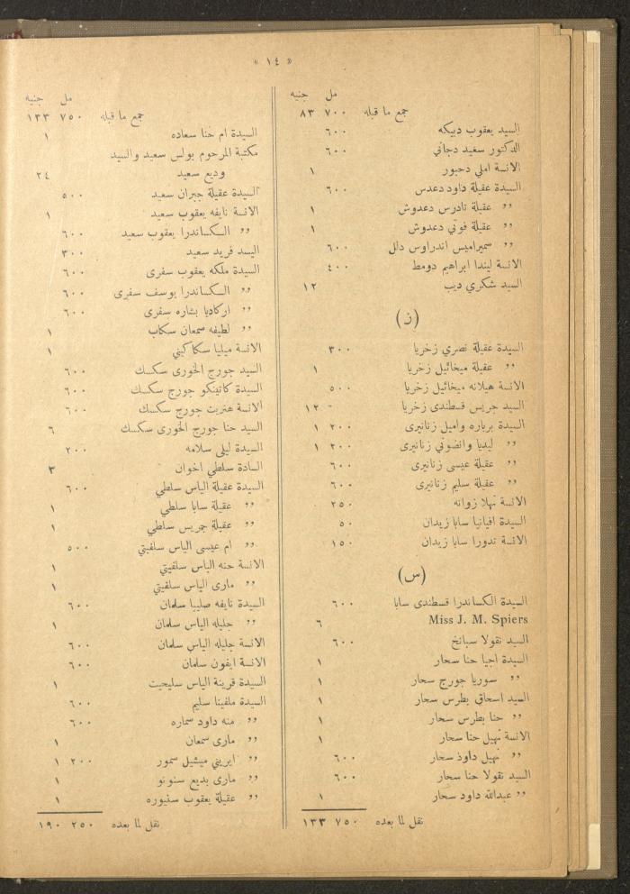 The Orthodox Charitable Refuge's Budget, Jerusalem 1940-67
