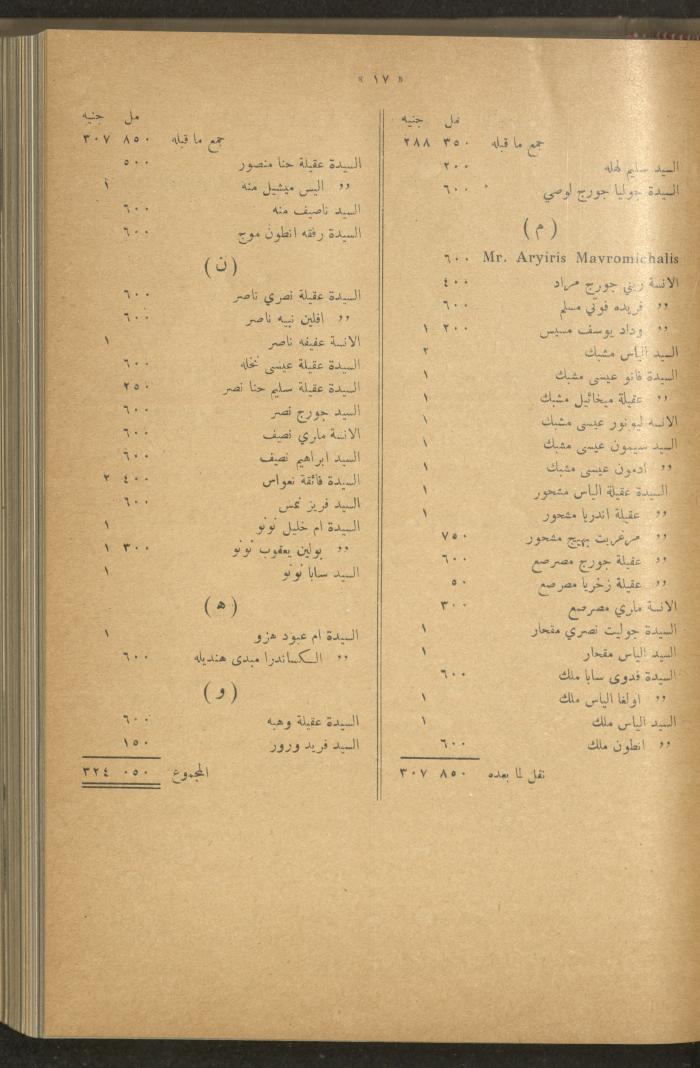 The Orthodox Charitable Refuge's Budget, Jerusalem 1940-67