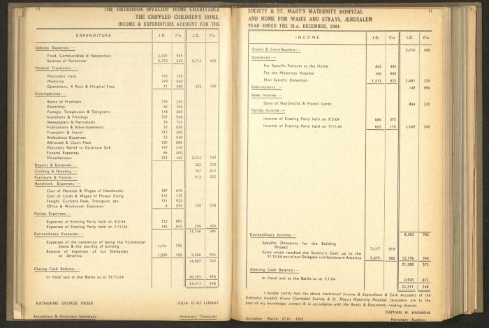 The Orthodox Charitable Refuge's Budget, Jerusalem 1940-67