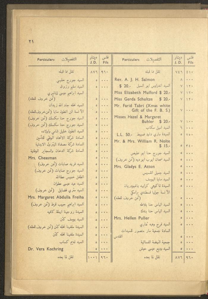 The Orthodox Charitable Refuge's Budget, Jerusalem 1940-67