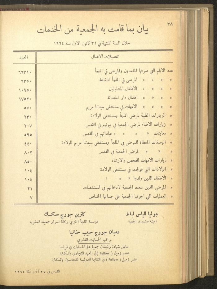 The Orthodox Charitable Refuge's Budget, Jerusalem 1940-67