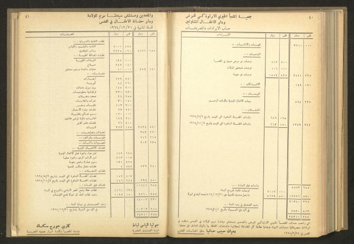 The Orthodox Charitable Refuge's Budget, Jerusalem 1940-67