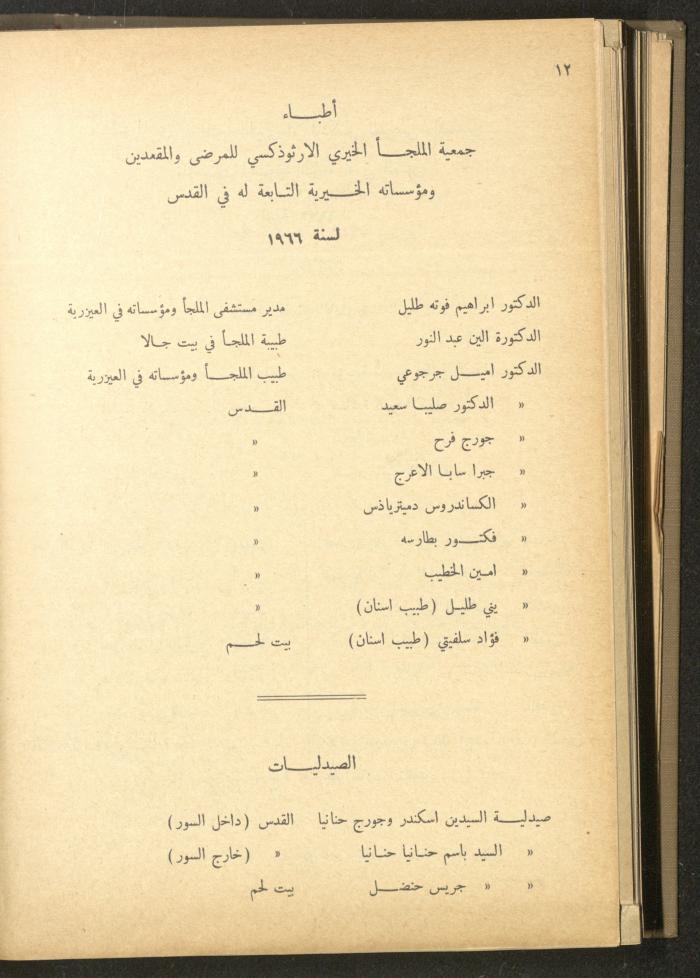 The Orthodox Charitable Refuge's Budget, Jerusalem 1940-67