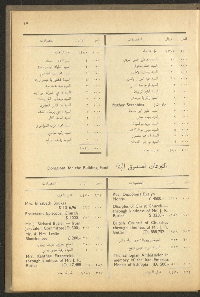 The Orthodox Charitable Refuge's Budget, Jerusalem 1940-67
