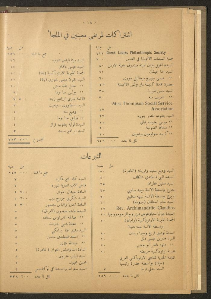The Orthodox Charitable Refuge's Budget, Jerusalem 1940-67
