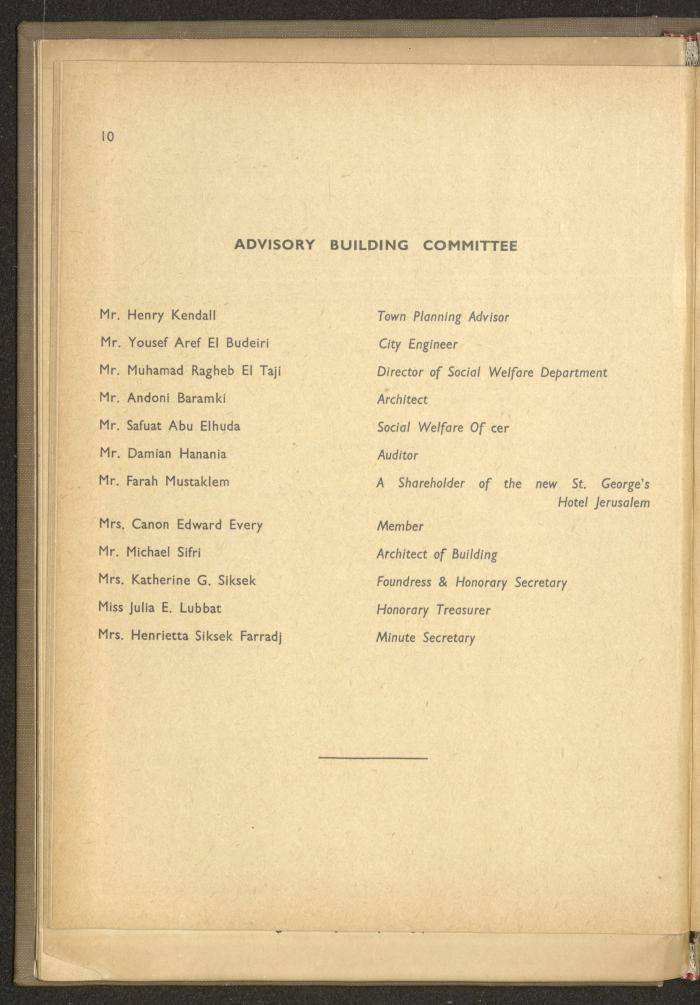 The Orthodox Charitable Refuge's Budget, Jerusalem 1940-67