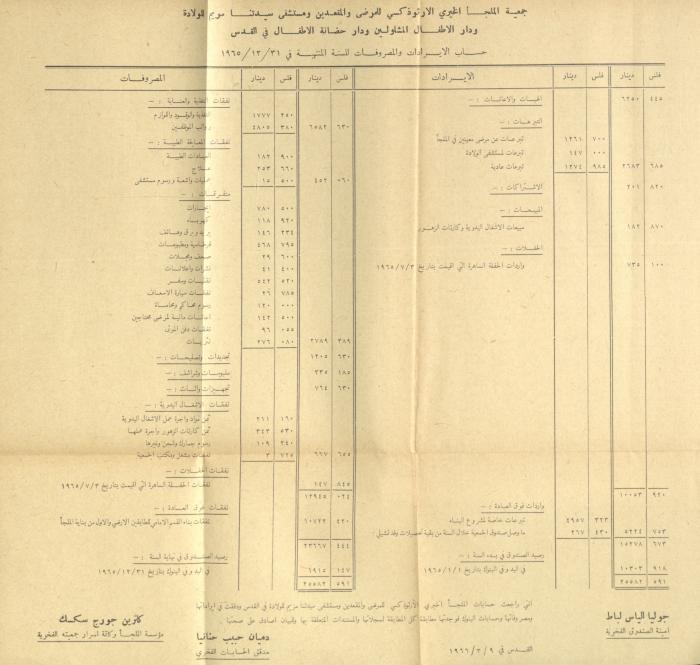 The Orthodox Charitable Refuge's Budget, Jerusalem 1940-67