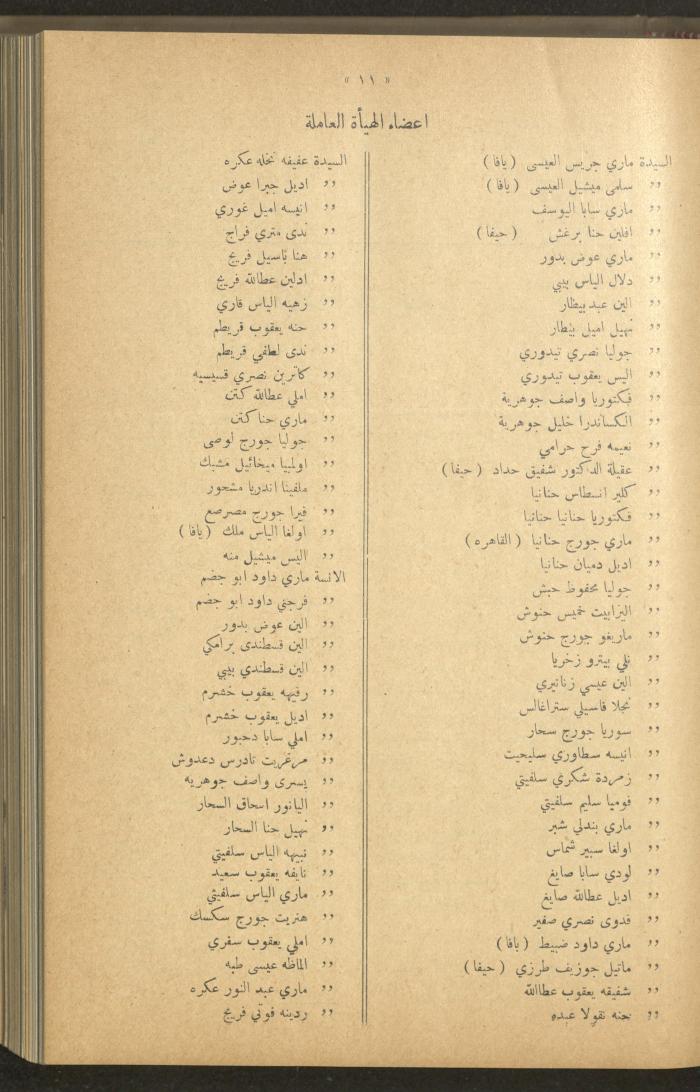 The Orthodox Charitable Refuge's Budget, Jerusalem 1940-67