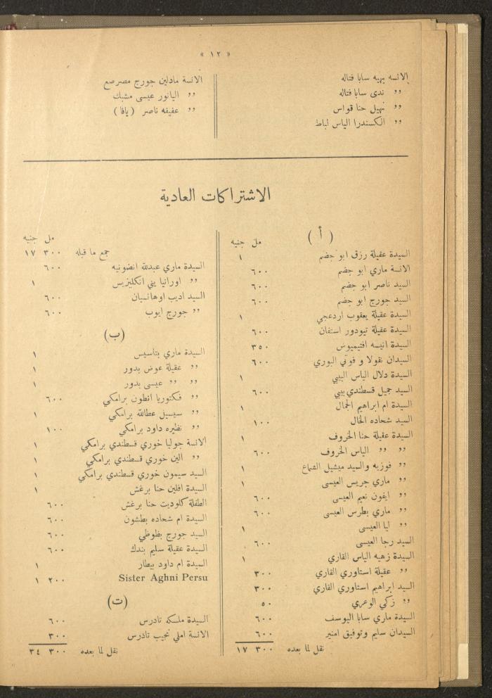The Orthodox Charitable Refuge's Budget, Jerusalem 1940-67