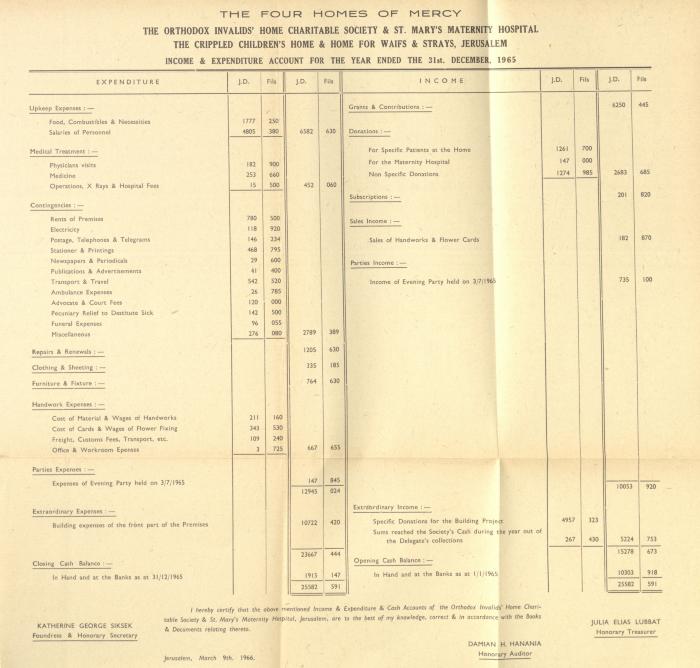 The Orthodox Charitable Refuge's Budget, Jerusalem 1940-67