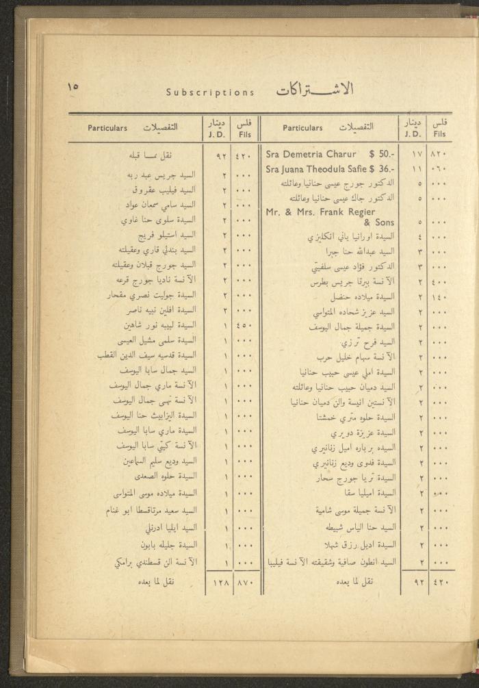 The Orthodox Charitable Refuge's Budget, Jerusalem 1940-67
