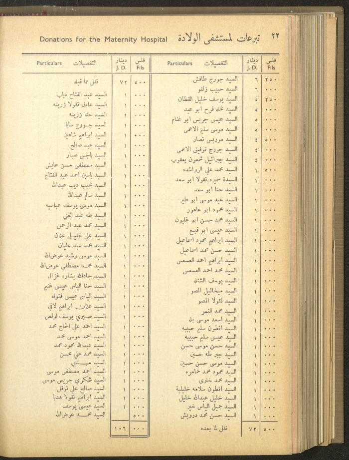 The Orthodox Charitable Refuge's Budget, Jerusalem 1940-67