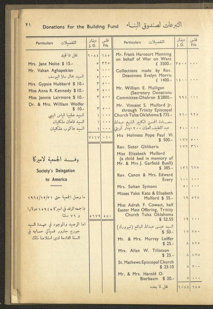 The Orthodox Charitable Refuge's Budget, Jerusalem 1940-67