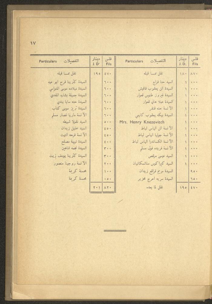 The Orthodox Charitable Refuge's Budget, Jerusalem 1940-67