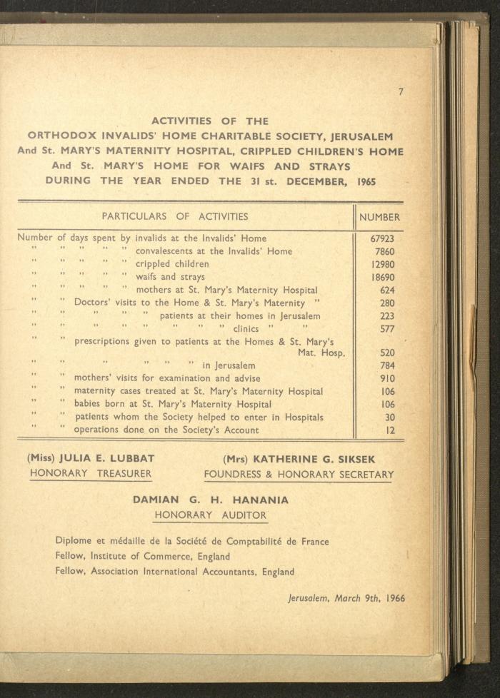 The Orthodox Charitable Refuge's Budget, Jerusalem 1940-67