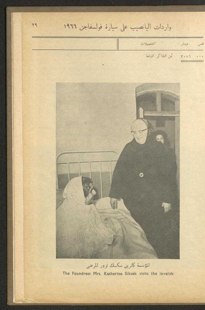 The Orthodox Charitable Refuge's Budget, Jerusalem 1940-67