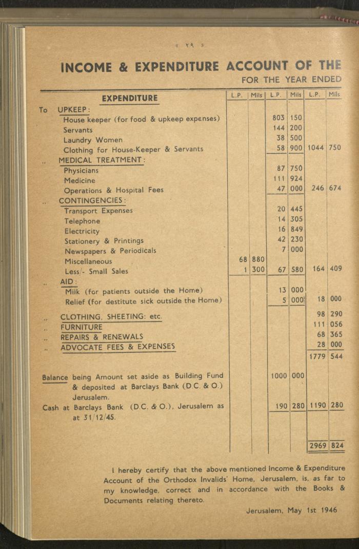 The Orthodox Charitable Refuge's Budget, Jerusalem 1940-67
