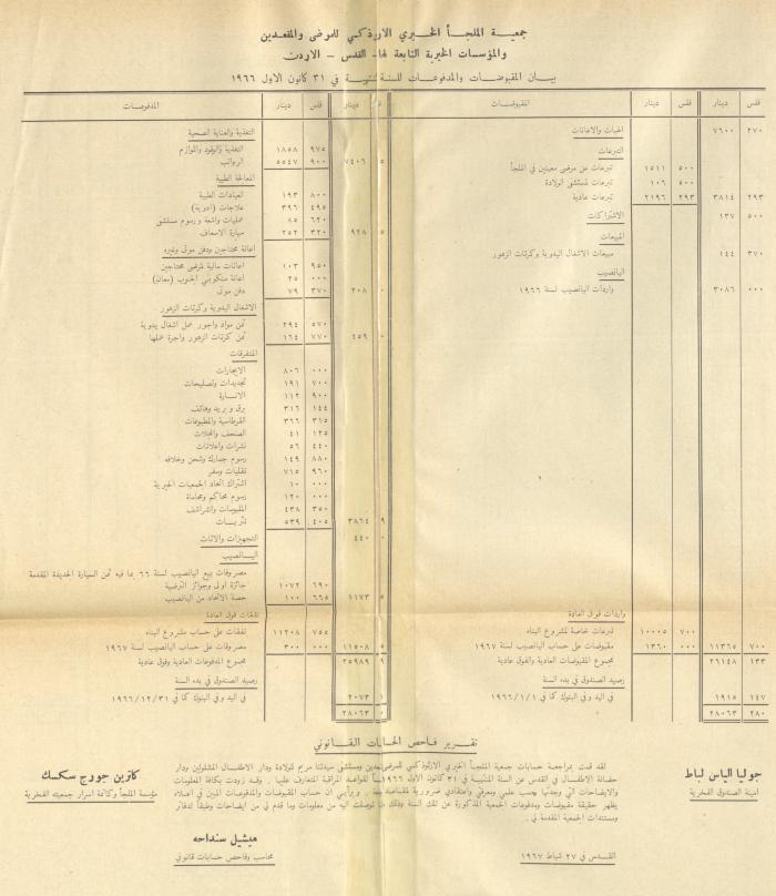 The Orthodox Charitable Refuge's Budget, Jerusalem 1940-67
