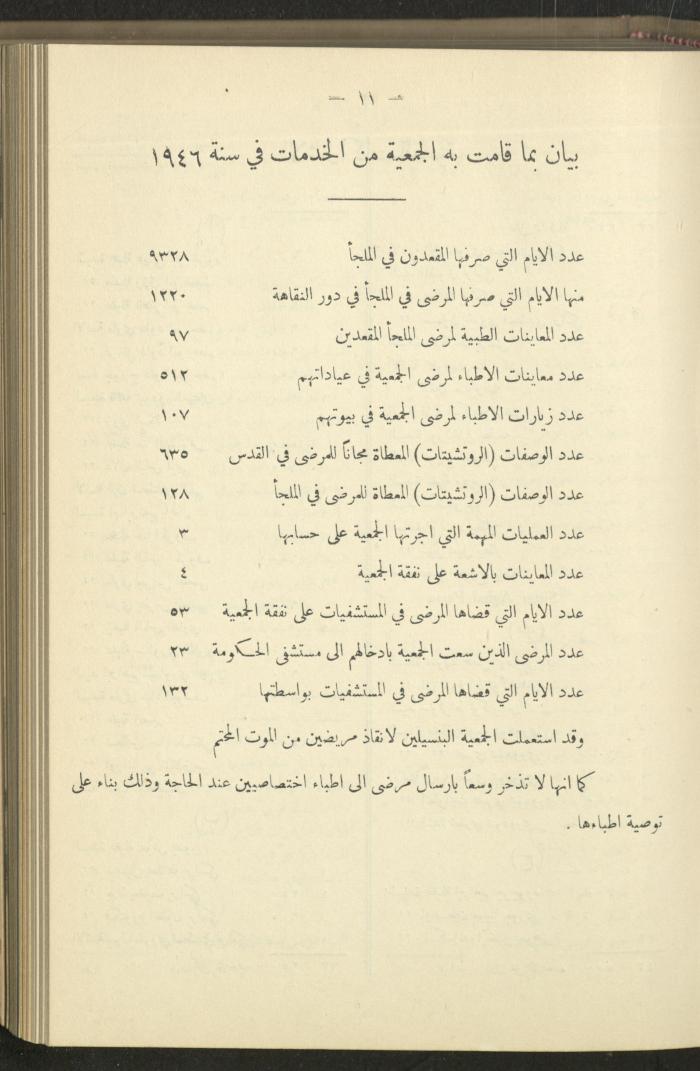 The Orthodox Charitable Refuge's Budget, Jerusalem 1940-67