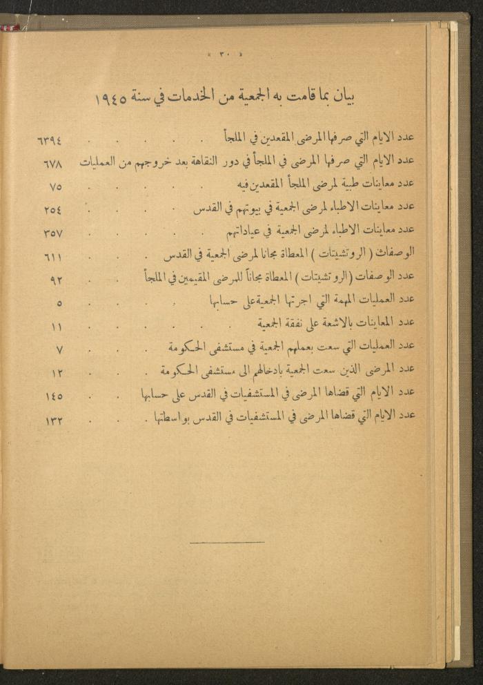 The Orthodox Charitable Refuge's Budget, Jerusalem 1940-67