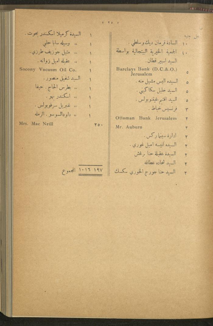The Orthodox Charitable Refuge's Budget, Jerusalem 1940-67