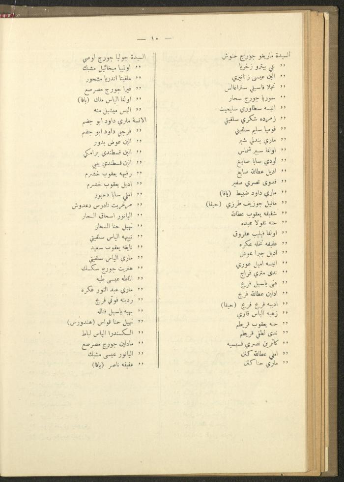 The Orthodox Charitable Refuge's Budget, Jerusalem 1940-67