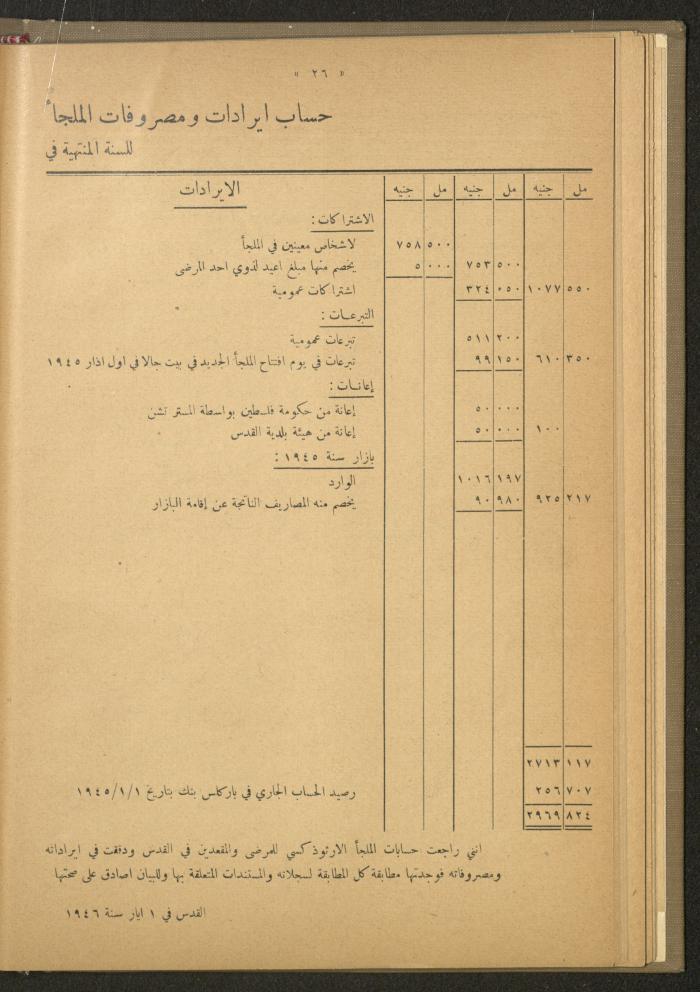 The Orthodox Charitable Refuge's Budget, Jerusalem 1940-67