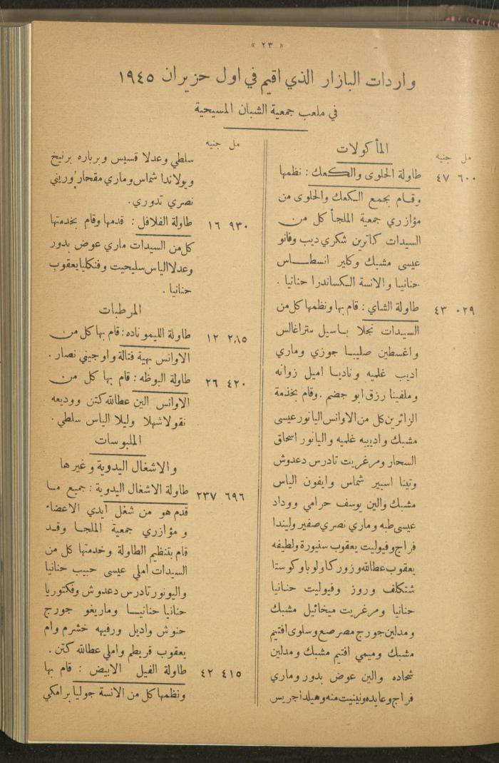 The Orthodox Charitable Refuge's Budget, Jerusalem 1940-67
