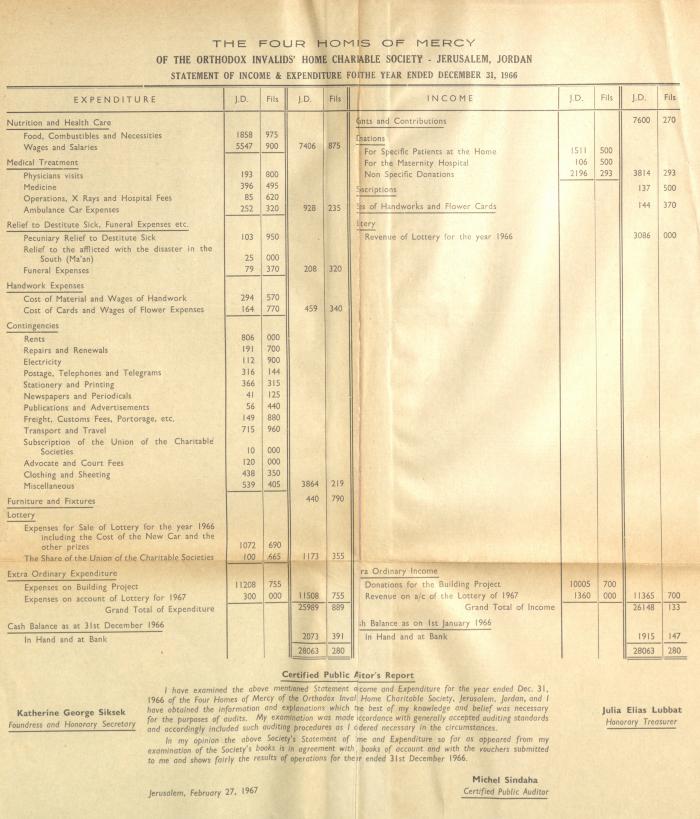 The Orthodox Charitable Refuge's Budget, Jerusalem 1940-67