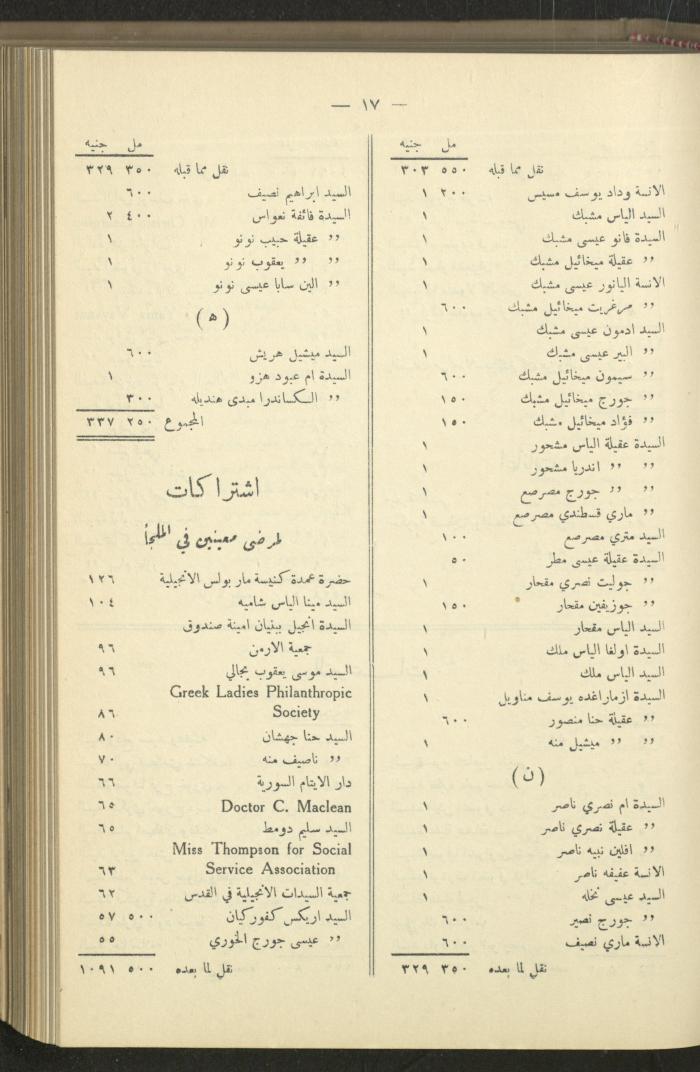 The Orthodox Charitable Refuge's Budget, Jerusalem 1940-67
