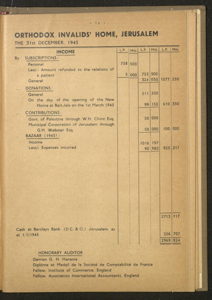 The Orthodox Charitable Refuge's Budget, Jerusalem 1940-67