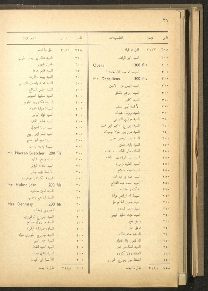 The Orthodox Charitable Refuge's Budget, Jerusalem 1940-67