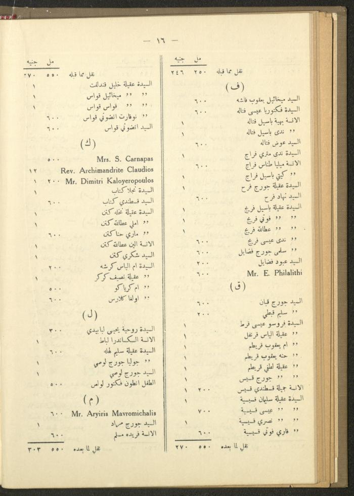 The Orthodox Charitable Refuge's Budget, Jerusalem 1940-67