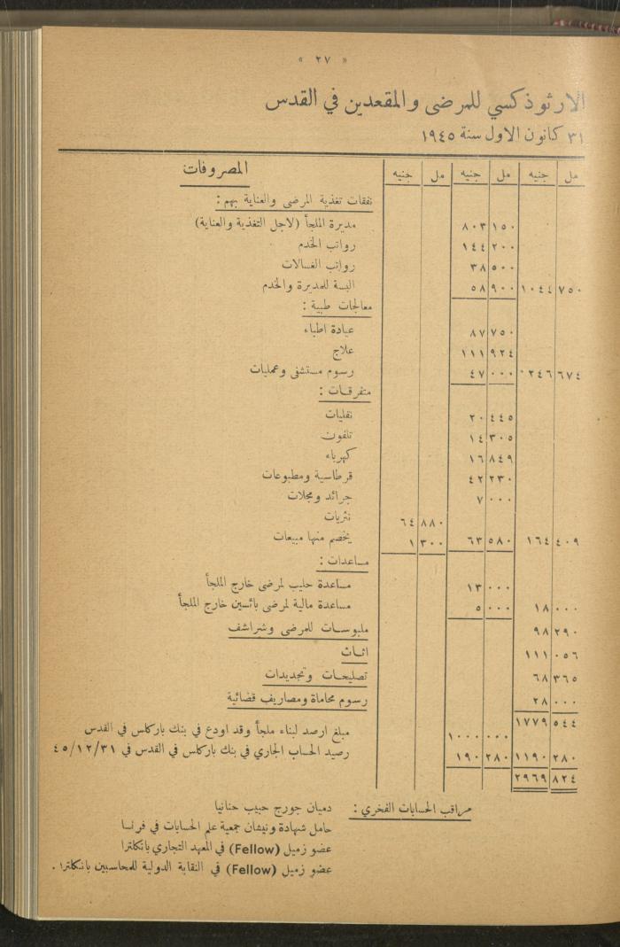 The Orthodox Charitable Refuge's Budget, Jerusalem 1940-67
