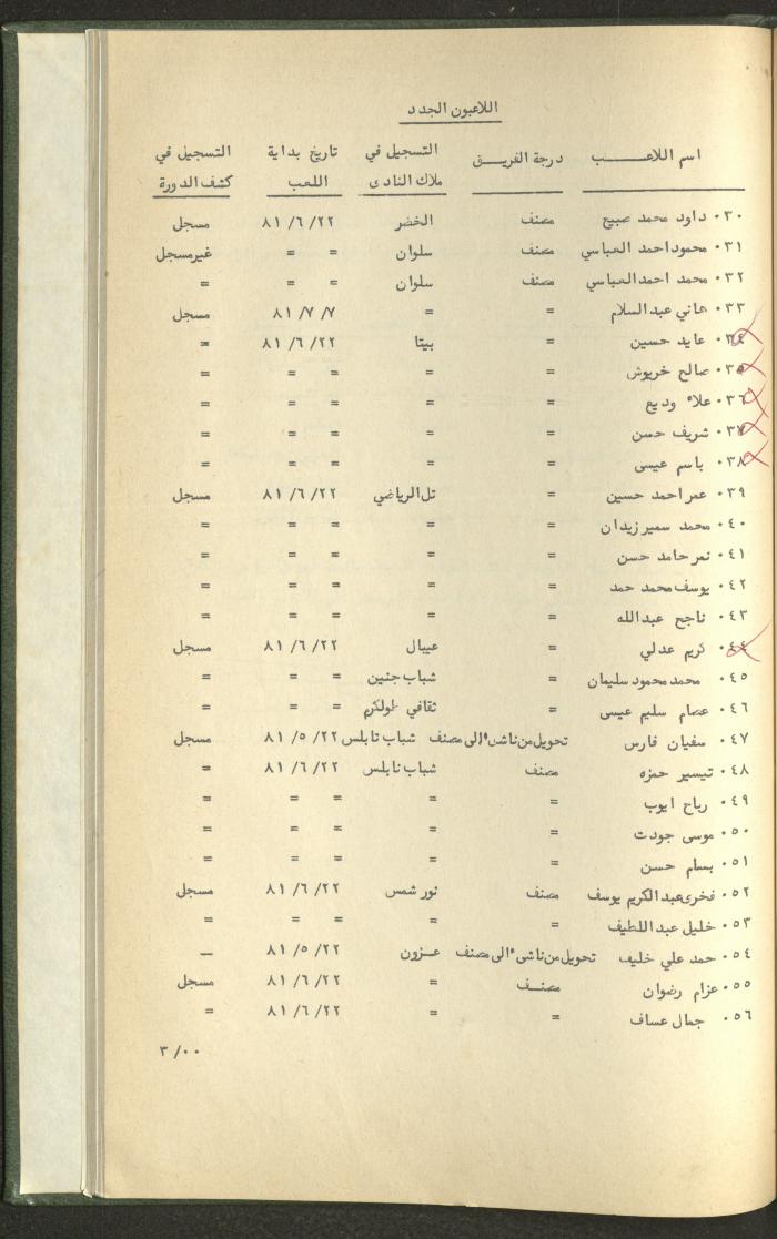 Documents of the Association of Sports Clubs in the West Bank, 1980-1984