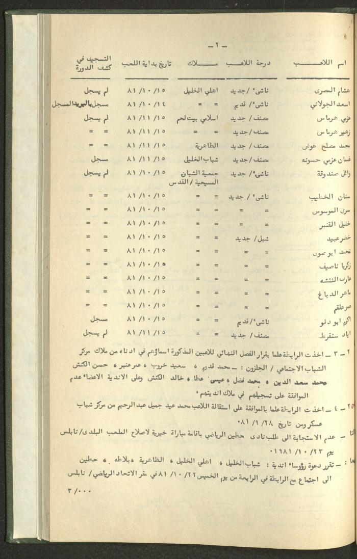 Documents of the Association of Sports Clubs in the West Bank, 1980-1984
