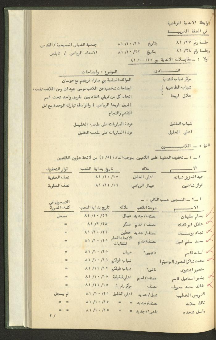 Documents of the Association of Sports Clubs in the West Bank, 1980-1984
