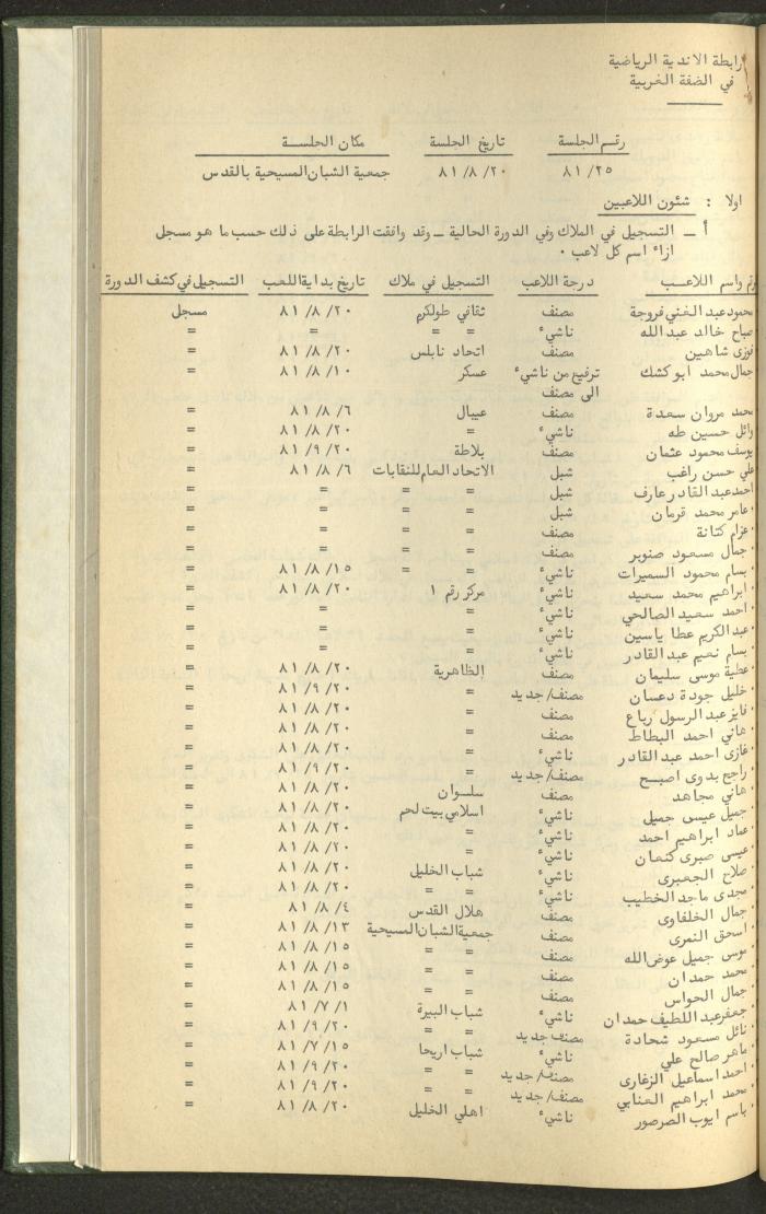 Documents of the Association of Sports Clubs in the West Bank, 1980-1984