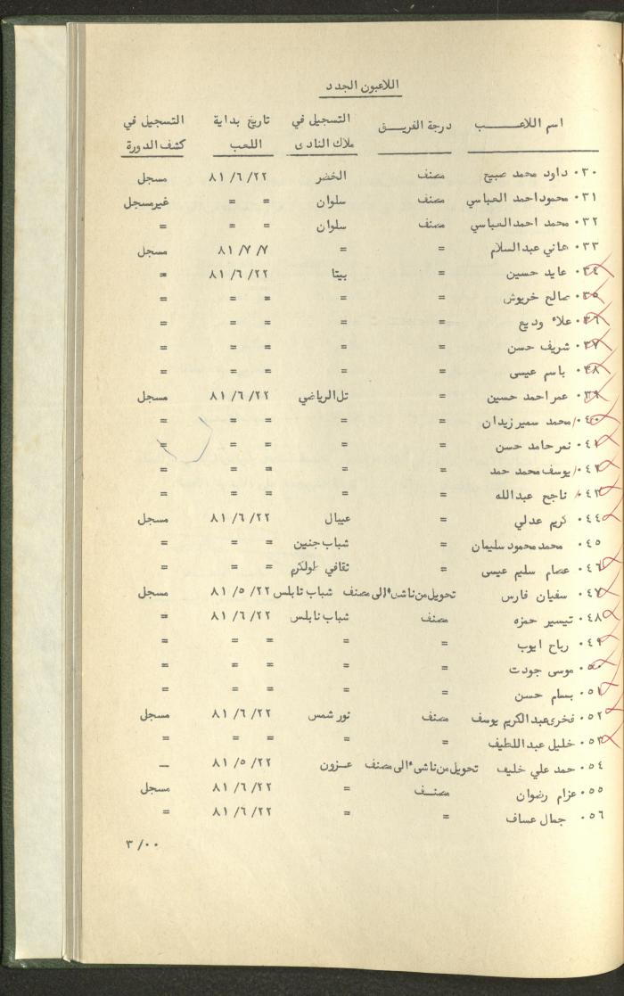 Documents of the Association of Sports Clubs in the West Bank, 1980-1984
