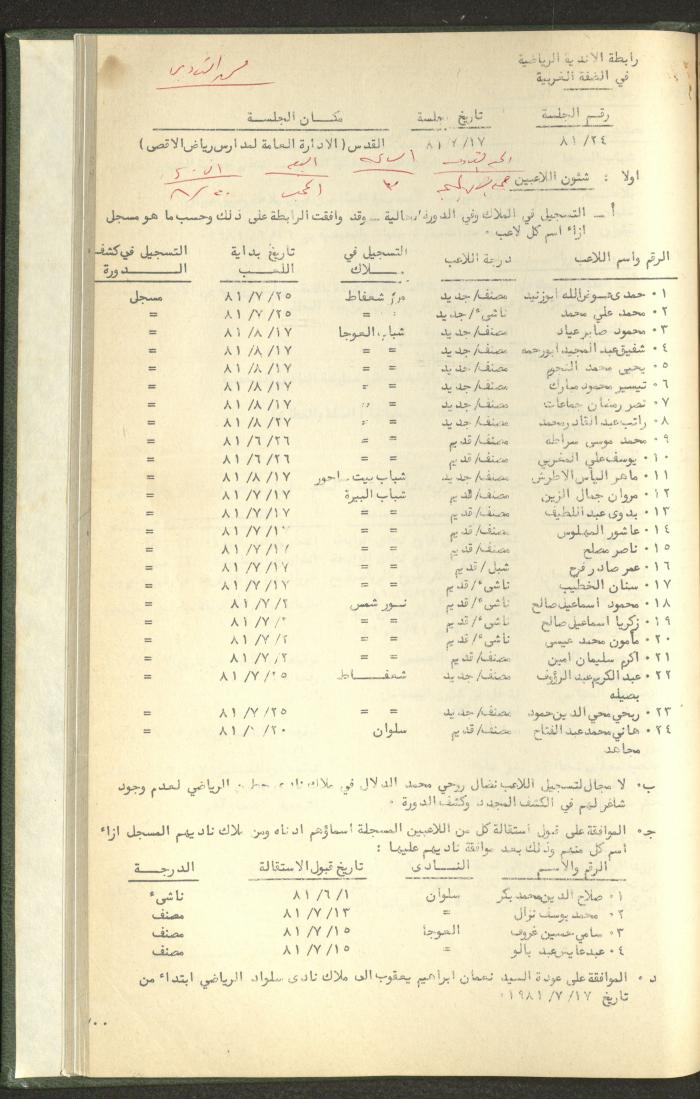 Documents of the Association of Sports Clubs in the West Bank, 1980-1984