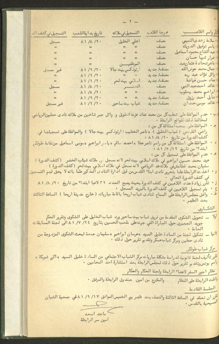 Documents of the Association of Sports Clubs in the West Bank, 1980-1984