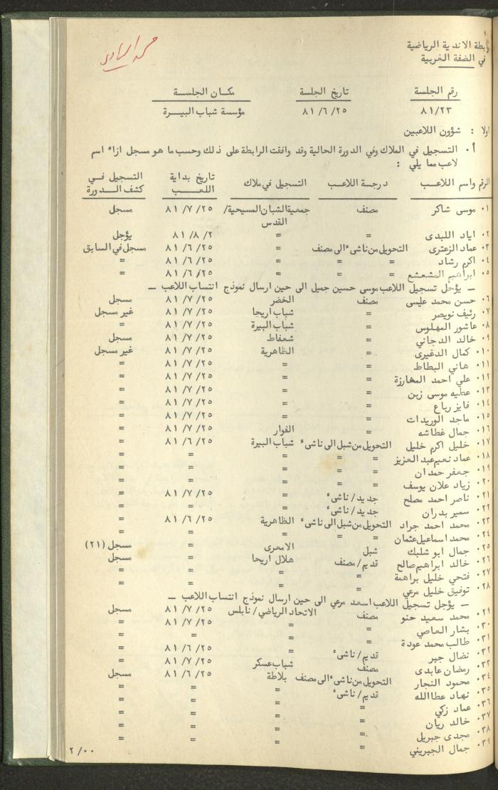 Documents of the Association of Sports Clubs in the West Bank, 1980-1984