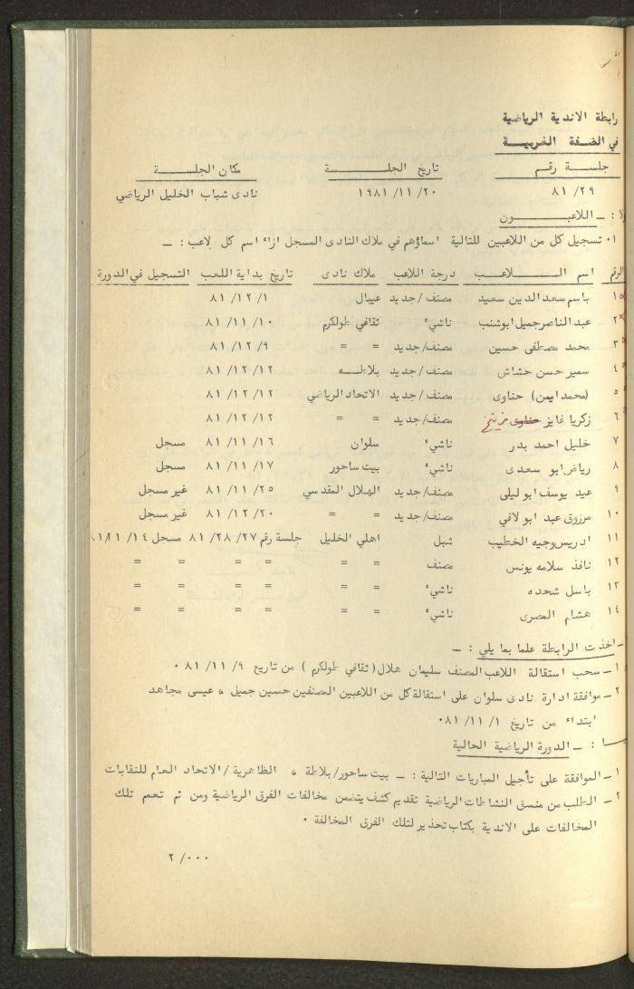 Documents of the Association of Sports Clubs in the West Bank, 1980-1984