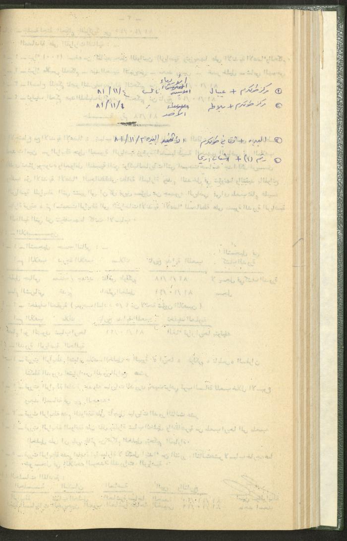Documents of the Association of Sports Clubs in the West Bank, 1980-1984