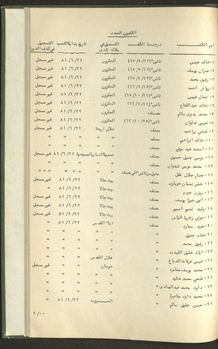 Documents of the Association of Sports Clubs in the West Bank, 1980-1984