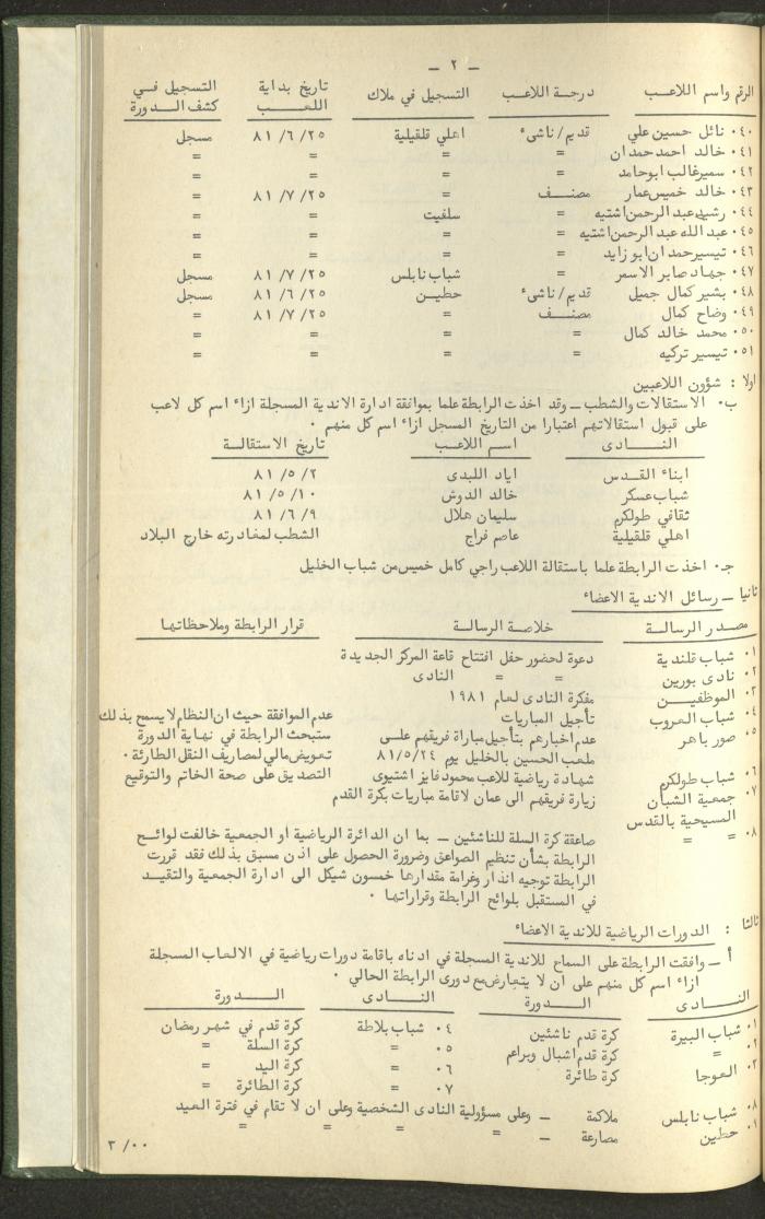 Documents of the Association of Sports Clubs in the West Bank, 1980-1984