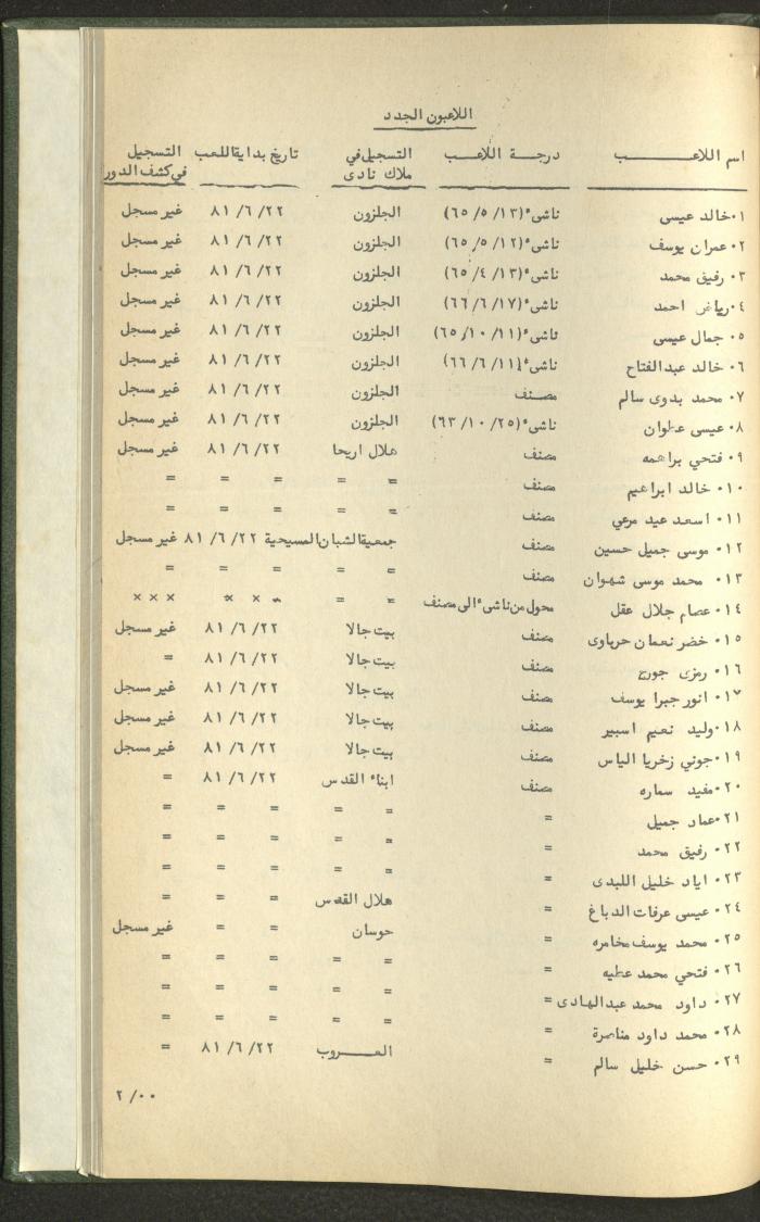 Documents of the Association of Sports Clubs in the West Bank, 1980-1984